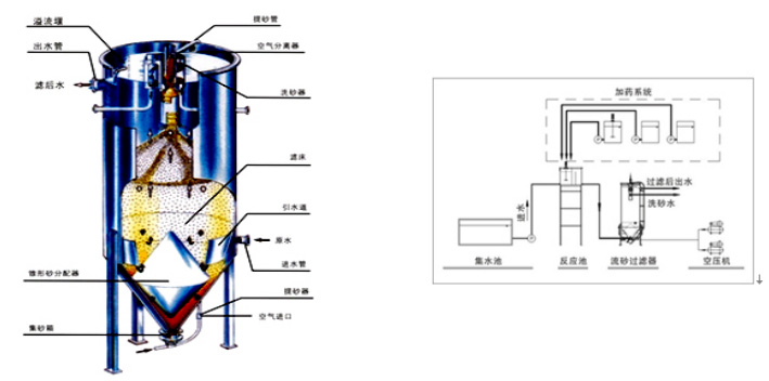 長沙潤洲環(huán)保設(shè)備有限公司,水處理設(shè)備生產(chǎn)廠家,過濾器,一體化污水設(shè)備,湖南廢水處理 長沙潤洲環(huán)保設(shè)備有限公司,水處理設(shè)備生產(chǎn)廠家,過濾器,一體化污水設(shè)備,湖南廢水處理